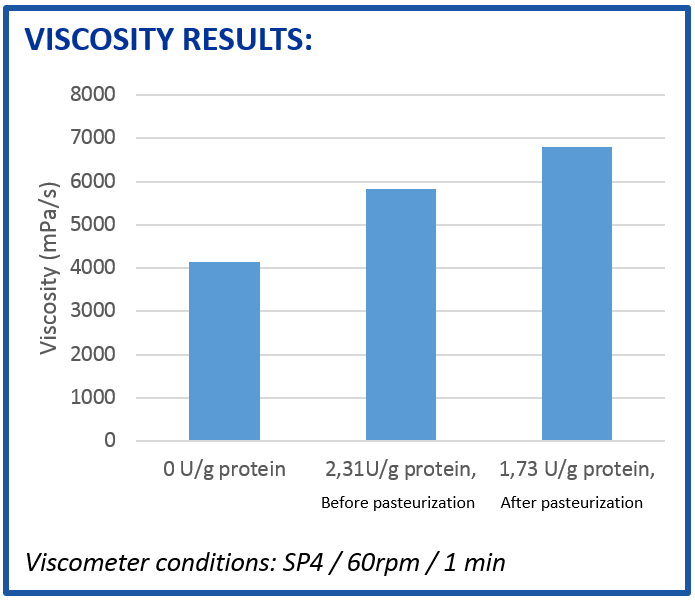 viscosity