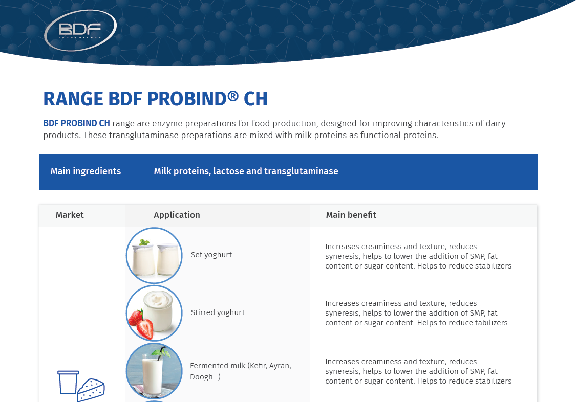 BDF PROBIND® - BDF Ingredients
