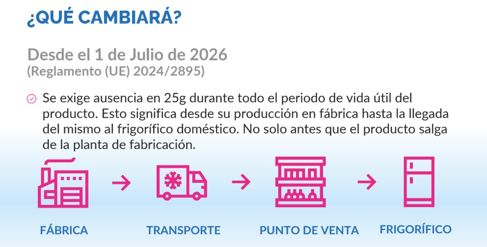 La nueva regulación para Listeria en la UE 3 Listeria